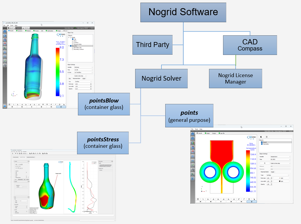 CAE software from NOGRID CAE software from NOGRID