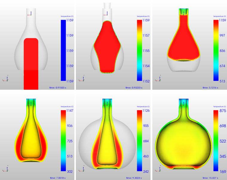 Non-symmetric container forming simulation over time part 1