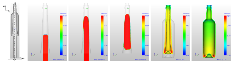 Glass container forming over time non-symmetric conditions