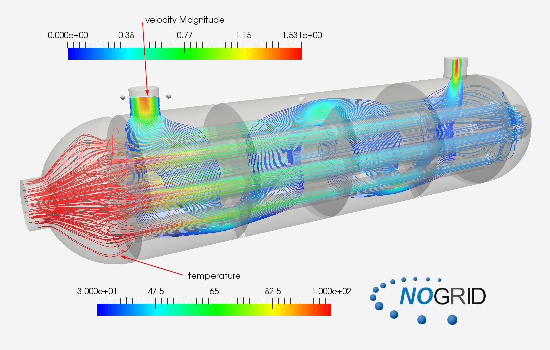 Heat Exchanger computed with NOGRID's Computational Fluid Dynamics software