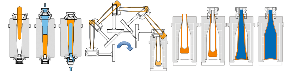 Schematic steps during BB process